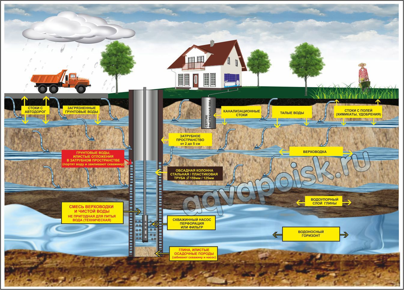 Картинки бурение скважин на воду для визиток
