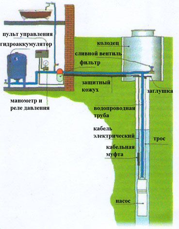 Защитный короб на скважину